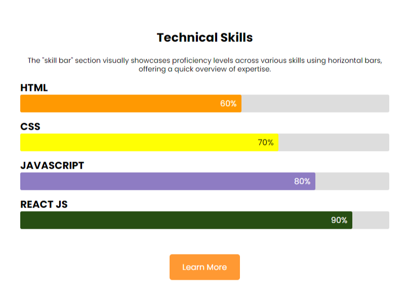 Skill Bar Module by StraightGrowth